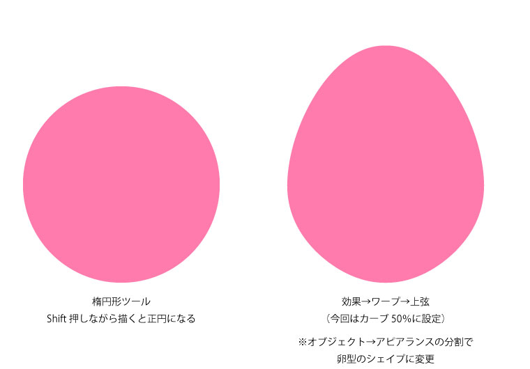 イースター待ち