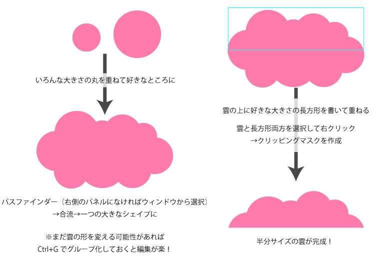 イースター待ち