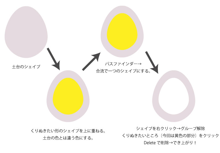 イースター待ち