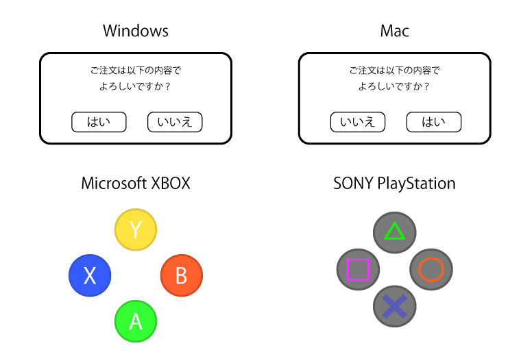 ユーザーインターフェイス