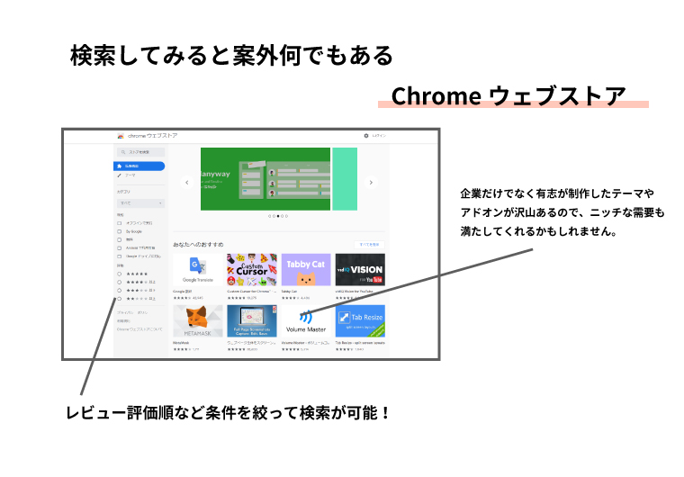 とっても便利で苦労無!