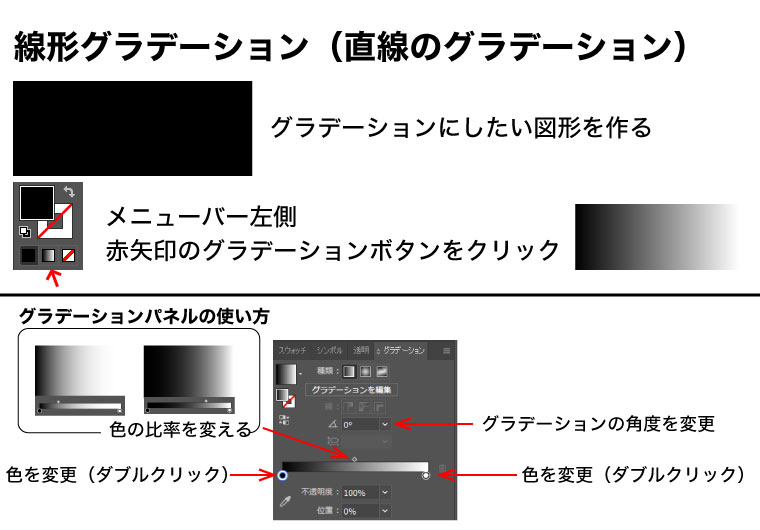【Illustrator】グラデーションツールの使い方【簡単チュートリアル】