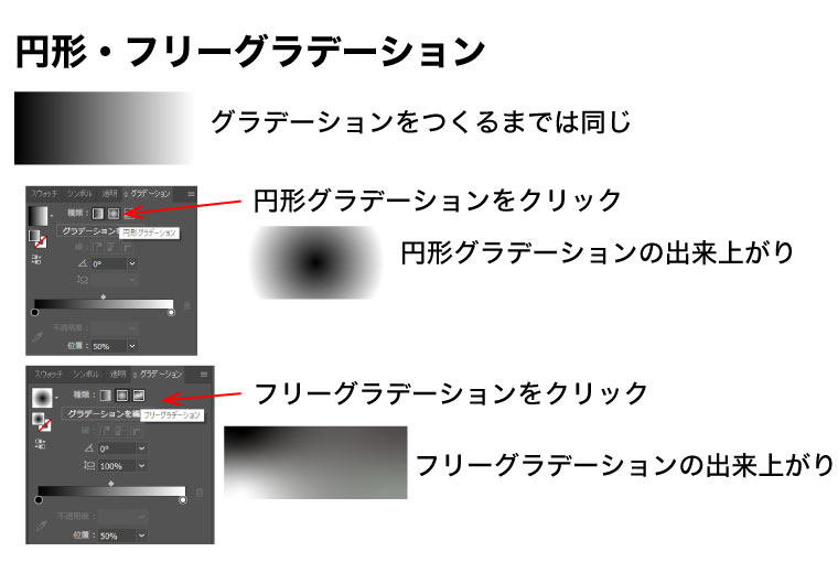 【Illustrator】グラデーションツールの使い方【簡単チュートリアル】