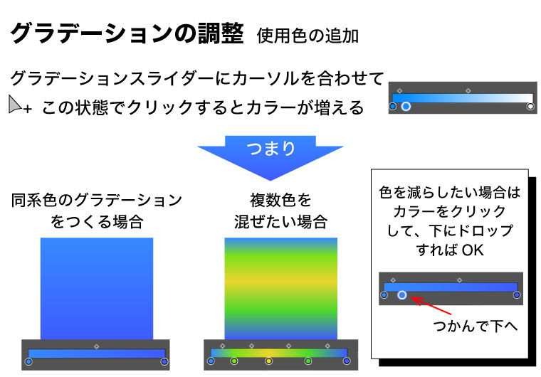 【Illustrator】グラデーションツールの使い方【簡単チュートリアル】