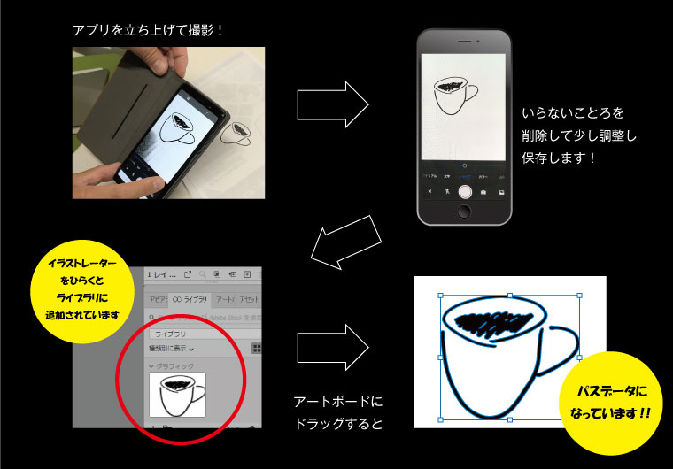Adobe Captureが面白い！！
