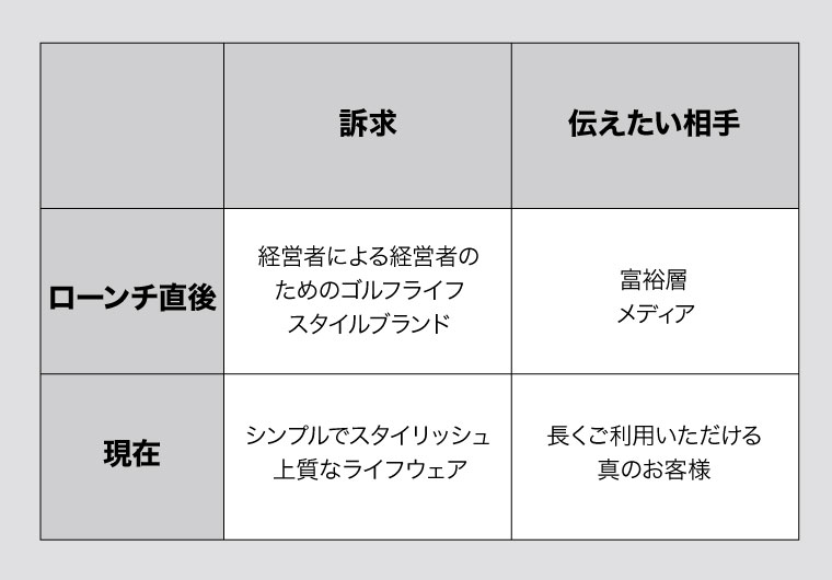 クロコデザインのD2Cブランド、『SLDO.（エスルド）』誕生ストーリー②